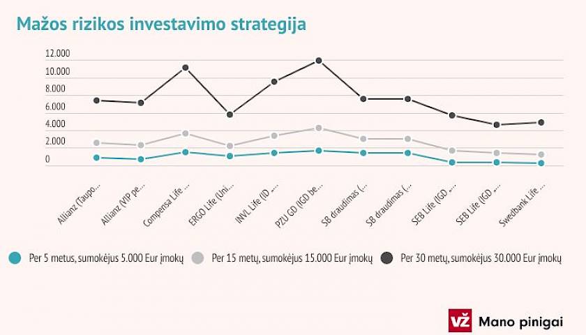 Lietuvos bankas: investavimas per IGD turi būti žmonėms suprantamesnis