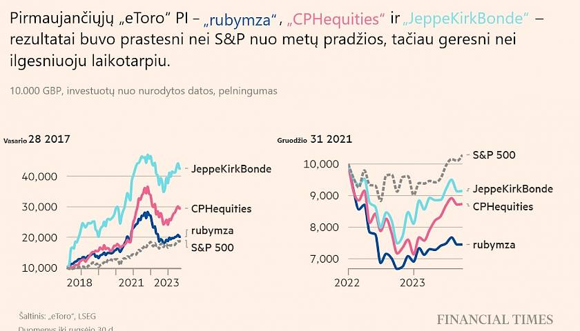 „FT Money“. Investicinių sprendimų kopijavimas – kelias į turtus ar nepamatuota rizika