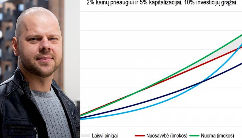 Pagrindinis NT rinkos variklis: 2 kambarių butų nuomos populiarumas auga